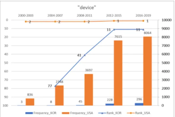 Table  2.  Time  Series  Analysis  of  Korean  Patents