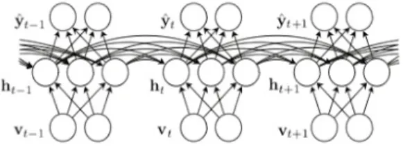 Fig.  2.  Subnet  Component  Generation  using  Deep Learning  Algorithm 제안 모델은 Fig. 2처럼 IoT 장치에 따라 선별적으로  선택된 속성 정보와 서브넷 간 연계 정보를 해쉬체인으 로 묶어 계층적으로 그룹핑한다