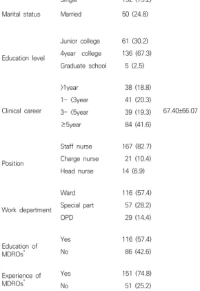 Table  3.  Performance  of  infection  control  according  to  the  general  characteristics                          (N=202)