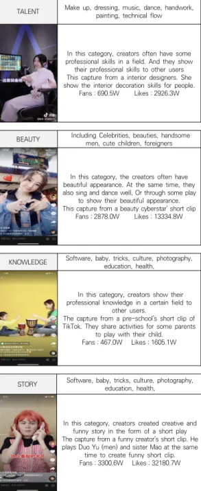 Fig.  4.  The  classification  and  case  of  short  clips  of  TikTok[18]