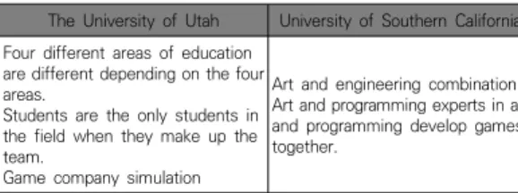 Table  4.  A  Comparative  Study  on  the  Education  Methods  of  Game  Engineering  in  China