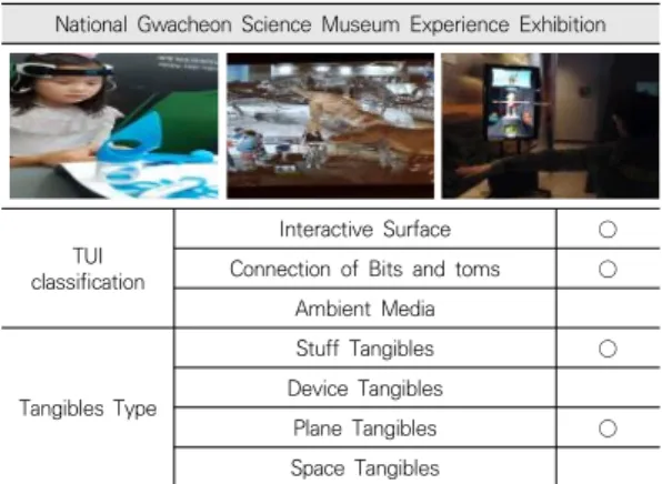 Table  9.  National  Gwacheon  Science  Museum 