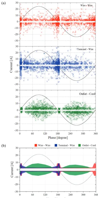 Fig. 8. A pattern depending on defects. (a) Phase distribution  analysis pattern and (b) cluster.