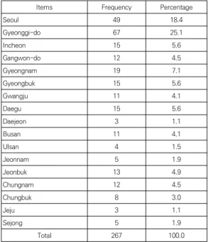 Table  2.  Operation  corporation