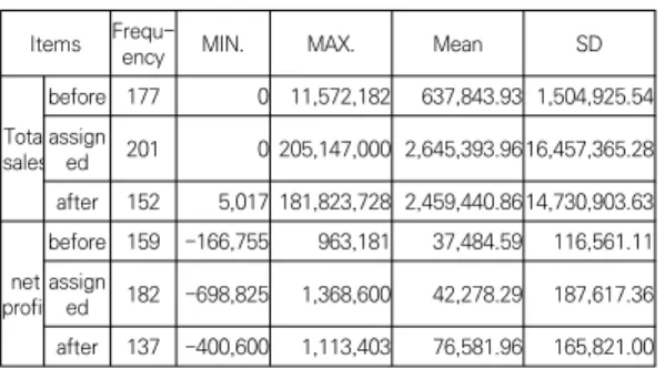 Table  12.  Workers'  wage  status