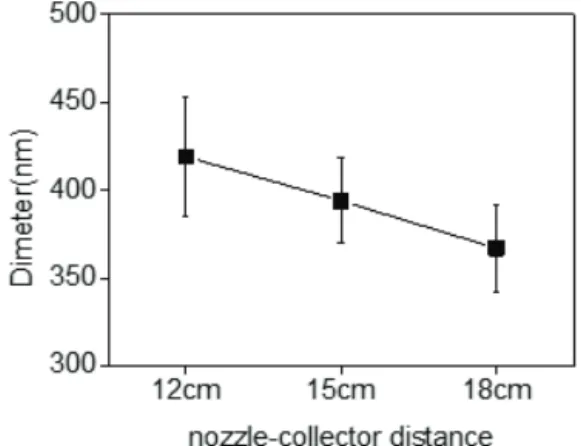 Fig. 8. XRD pattern of TiO 2  nanofibers.