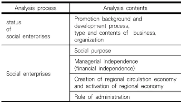 Table  1.  Framework  for  Case  Studies  on  Rural  Social  Enterprises  in  Japan  and  Korea