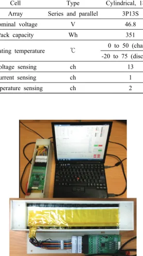 Fig. 2. Battery module and GUI (graphical user interface).