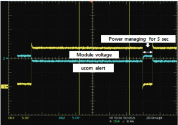 Fig. 7. Experiment of implemented algorithm operating. 