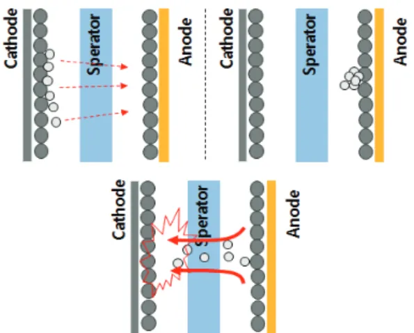 Fig. 3. Circuit of self-control protection devices.