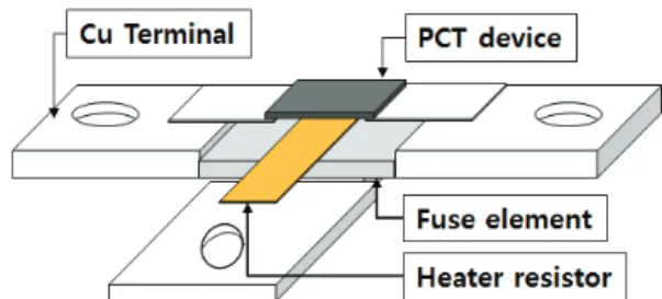Table 1. Alloy component of fuse element. 