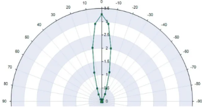 Fig. 3. Light source system using the TIR linear lens.