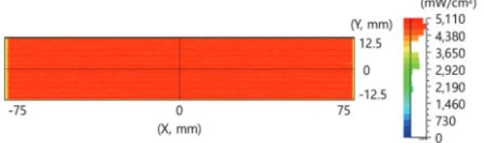 Fig. 6. Distribution properties of the irradiation density of the  light source.
