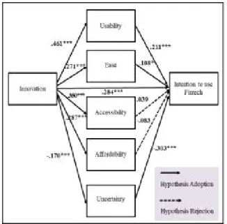 Table  6.  Path  Analysis  Result