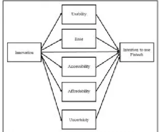 Fig.  3.  Research  model