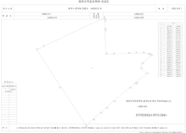 Fig. 1. Result  Map of  Expected  Cadastral Coordinate  Surveying 4. 지적확정측량 예정지적좌표도 작성 유형  분석 지적확정측량 예정지적좌표도 작성 유형의 분석은 실 무에서 보편적으로 많이 이용되고 있는 유형과 선행연구 의 분류 사례를 조사해 파악하였다[17]