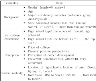 Table  1.  Research  variables