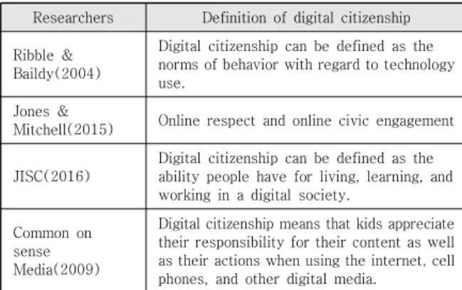 Table  2.  Skills  of  digital  citizenship