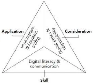 Fig.  2.  Triangle  competency  model