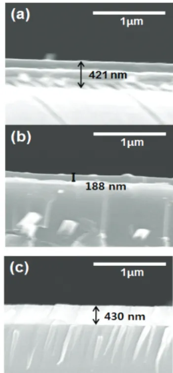 Fig. 1. SEM image of SiGe films with H 2  plasma at 400˚C : (a)  using SiH 4  and GeCl 4 , (b) using SiCl 4  and GeCl 4 , and (c) using  only GeCl 4 .