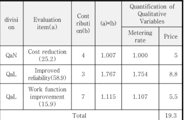 Table  5.  Example  of  quantitative  effect  calculation