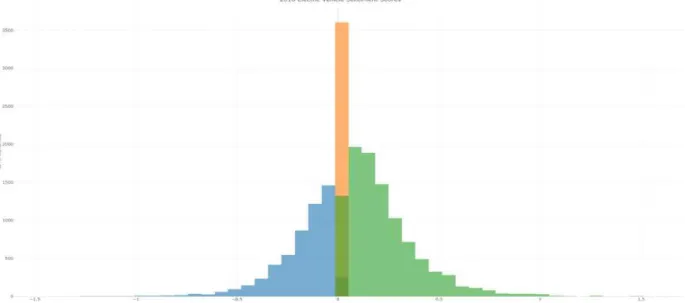 Fig.  1.  Sentiment  of  electric  vehicles  in  2018  based  on  the  YouTube  data  set
