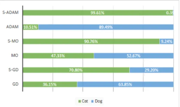 Fig.  8.  Result  of  subsection  4.3  with  input  data  Fig.  7