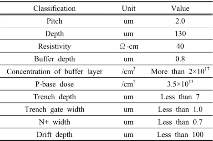 Table 1. The  process and design parameters for 2-D simulation.