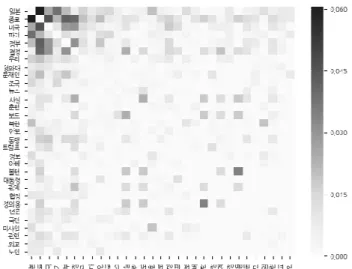 Fig.  3.  Association  Analysis  Heatmap  :  SNS