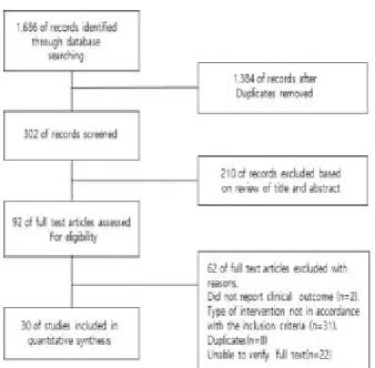 Table  1.  Assesment  of  the  risk  of  bias 