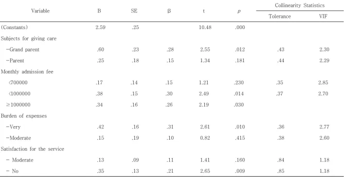 Table  3.  Predictors  of  Elderly  Care  Burden