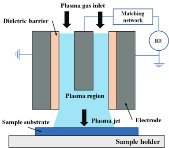 Fig. 2. Measurement of surface free energy using the dyne pen.