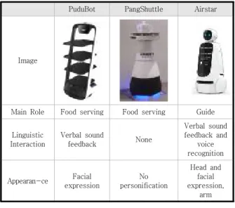 Table  1.  A  Case  Study  on  the  Public  Service  Robot