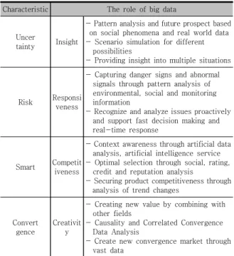 Table  2.  The  Role  of  Big  Data  in  the  Future  Society