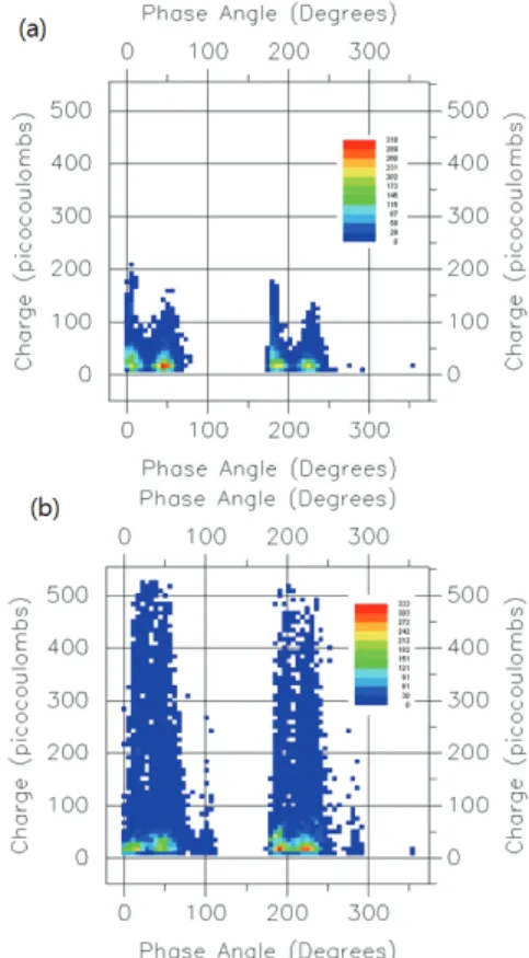 Fig. 6.       distribution of XLPE specimen at air void.