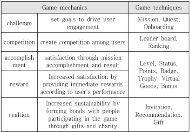 Table 1. Game Techniques and Mechanics of Previous  Research