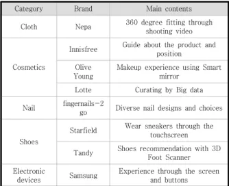 Table  1.  Product  Experience  Service  Case 