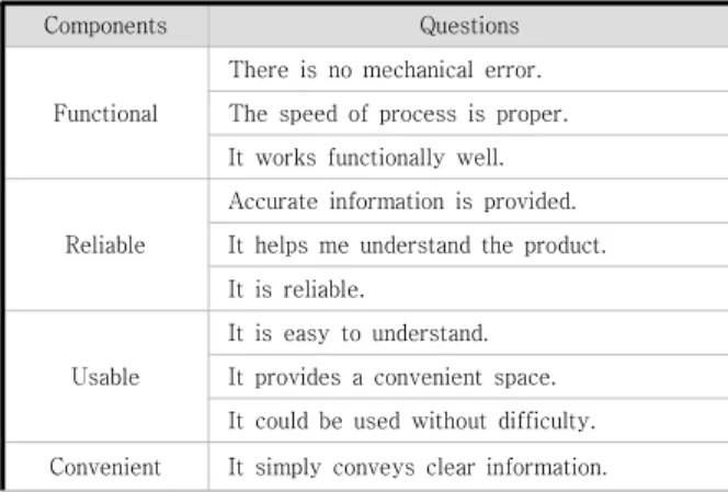 Table  3.  In-depth  interview  Questionnaire  Topic