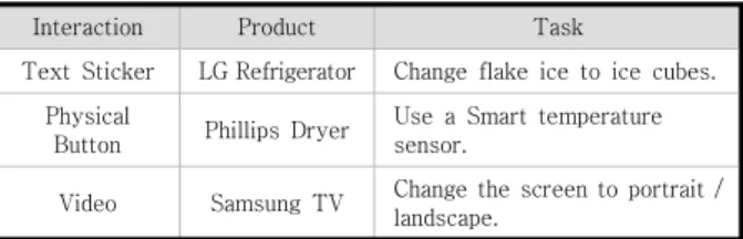 Fig.  1.  UX  Satisfaction  by  Generation