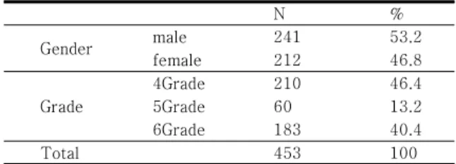 Fig.  1.  Research  Model