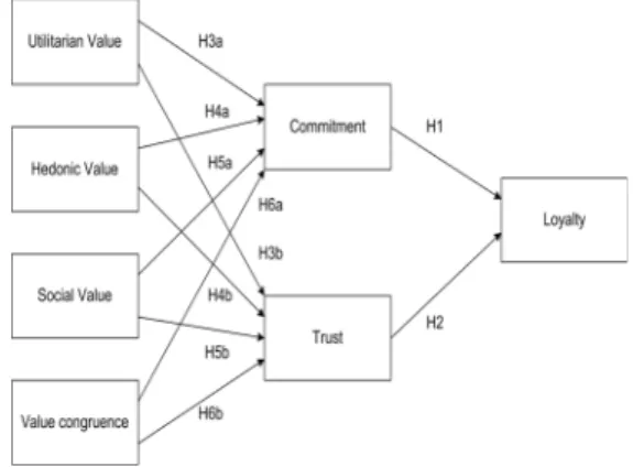 Fig.  1.  Research  Model