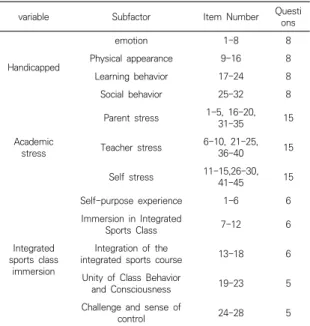 Table  1.  Contents  of  composition  by  questionnaire  factor