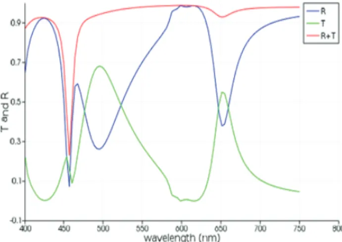 Fig. 6. Hexa model electrode.
