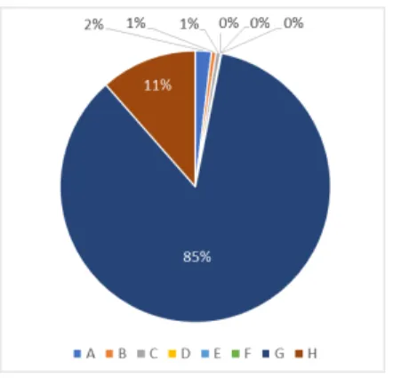 Table  2.  Comparison  high  frequency  words  of  Korea  and  USA  patent