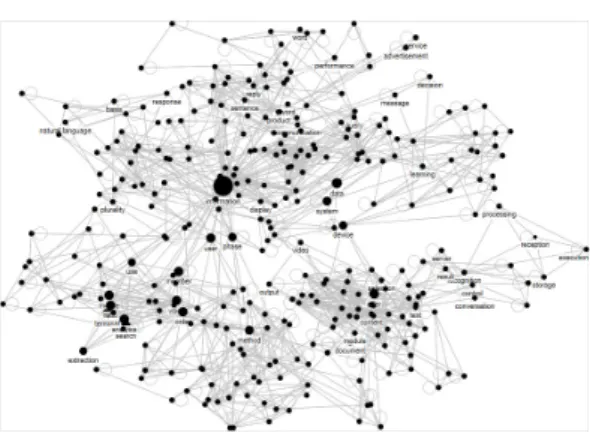 Table  4.  Keyword  Network  analysis  of  USA  patentFig.  4.  Fruchterman-Reingo  Layout  of  Korea  patent