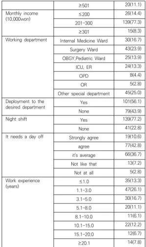 Table  2.  Descriptive  Statistics  of  Variables    (N=180) 