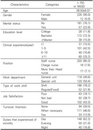Table  1.  Characteristics  of  participants          (N=238)