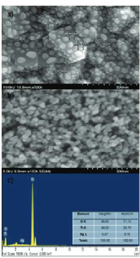 Fig. 2. FE-SEM images of (a) Ag nanoparticle on FTO, (b)  Ag nanoparticle on TiO 2  depending on the annealing, and (c)  EDX analysis of the Ag nanoparticles on TiO 2 .