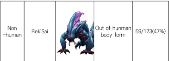Fig.  5.  Champions  images  of  ‘League  of  Legend’