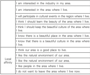 Table  4.  Composition  of  questionnaire[15]